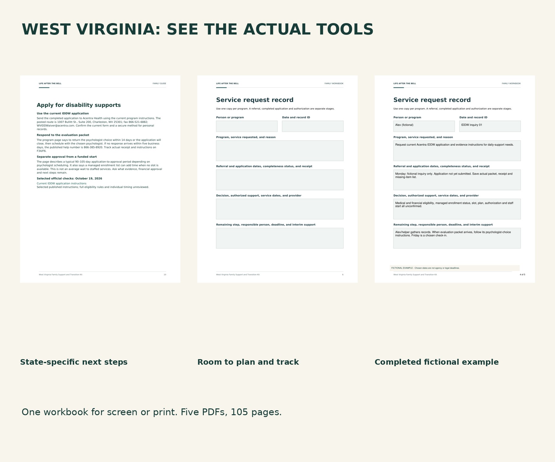 Actual West Virginia guidance, blank planning form and completed fictional example